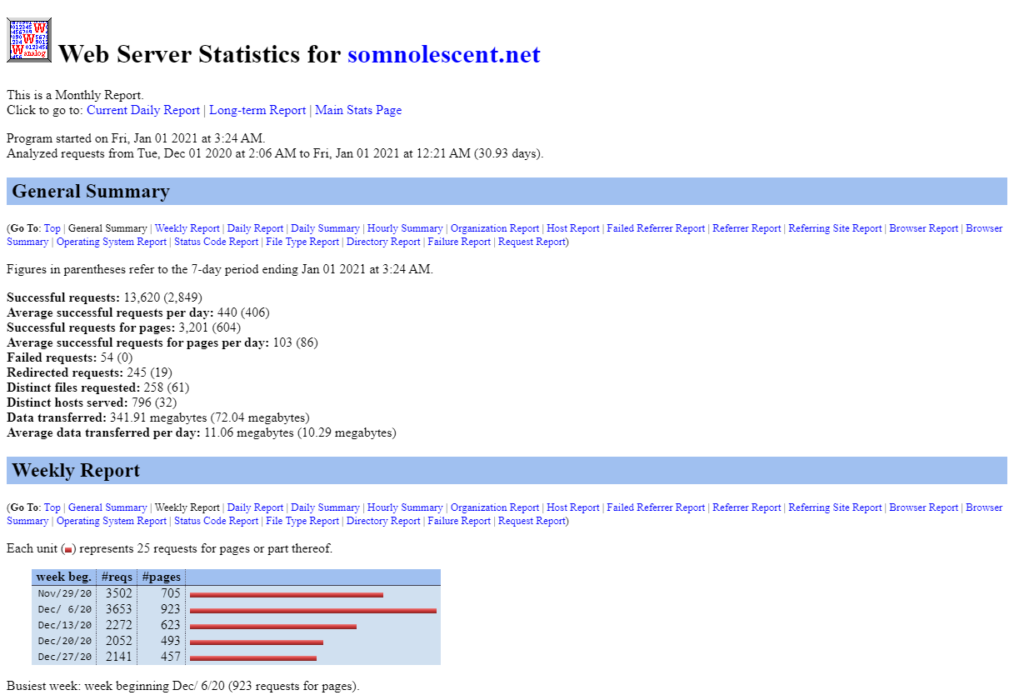 DreamHost's generated statistics