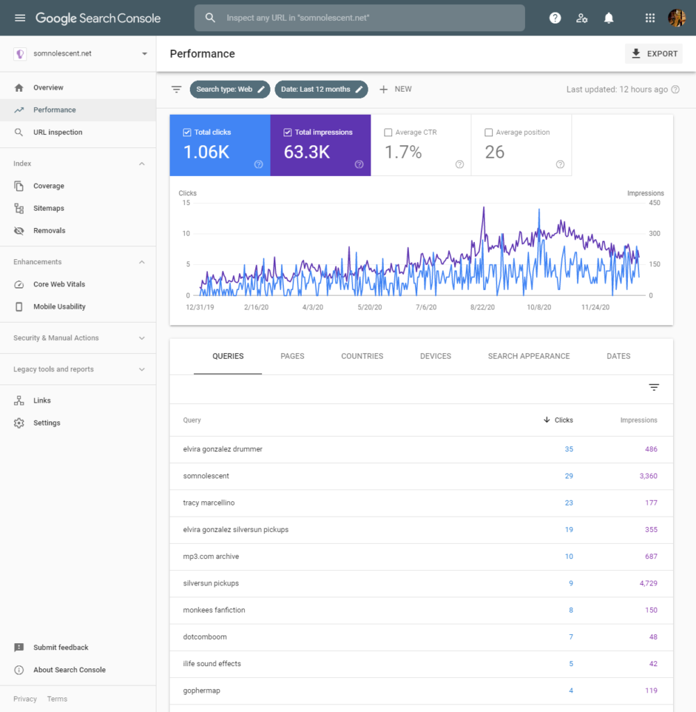 A full look at the Google Search Console